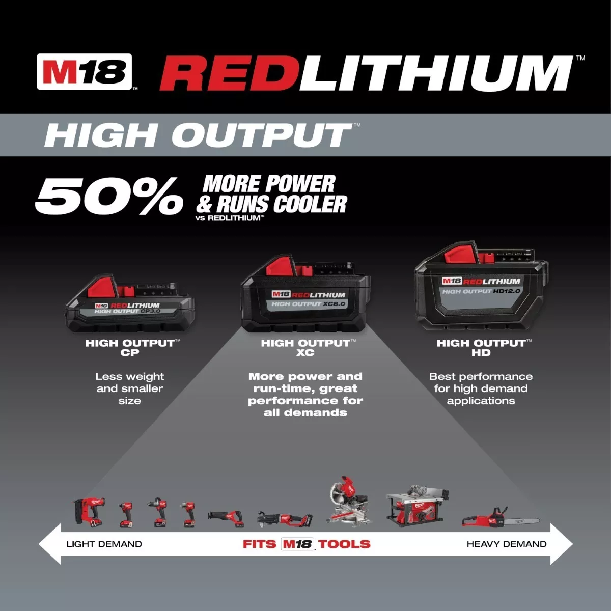 Batería M18 HIGH OUTPUT™ de 6.0Ah 48-11-1865 MILWAUKEE - Imagen 6